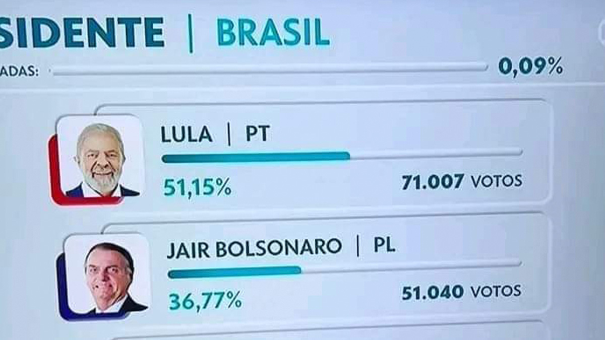 Présidentielle au Brésil : Lula et Jair Bolsonaro accèdent au second tour